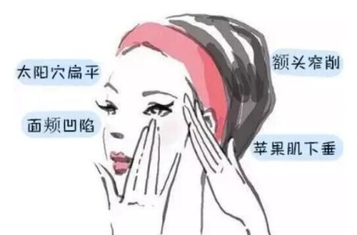 北京做自体脂肪填充效果？脂肪变“肥”为宝